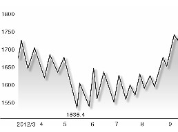 黃金ETF持倉創(chuàng)新高 投資者淘金熱情飆升