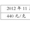 常州金價應聲下跌 黃金首飾下調至405元/克