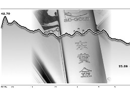 重組“剩宴”開席 山東黃金連續(xù)兩跌停