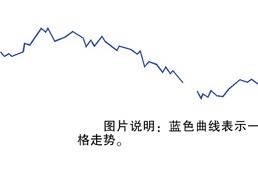 黃金暴跌后反彈7.3% 等待抄底時(shí)機(jī)