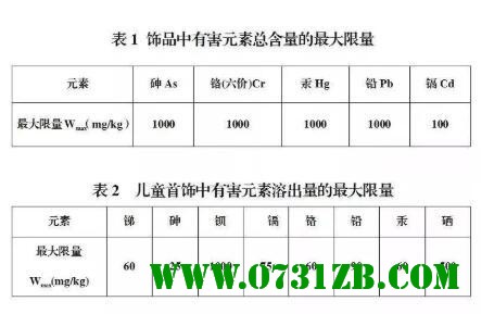 珠寶行業(yè)“亂像”叢生? 金飾掉色還被磁鐵吸附?孰真孰假告訴你