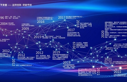 助力傳承,周大福第二季「?jìng)鳌剐轮破颂魬?zhàn)賽圓滿(mǎn)落幕