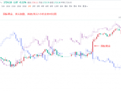 黃力晨:黃金價(jià)格保持強(qiáng)勢(shì) 白銀警惕短期滯漲