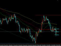 美消費者物價升幅高于預期,金價觸底反彈加劇震蕩