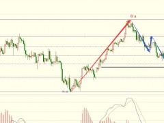 圖靈波浪10.18晚-原油探底還未結束,或再下行2美金