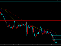金榮中國(guó)：通脹放緩預(yù)期或改善市場(chǎng)情緒，金價(jià)持續(xù)走低維持跌勢(shì)