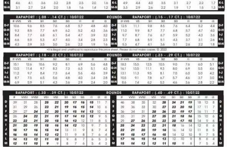 2022年10月07日最新Rapaport國(guó)際鉆石報(bào)價(jià)單(圖文)