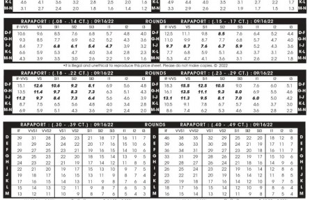 2022年9月16日最新Rapaport國(guó)際鉆石報(bào)價(jià)單(圖文)