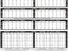 2021年8月6日最新Rapaport國際鉆石報價單（圖文）