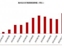 2021年12月鉆石價格簡報:鉆石價格整體上漲3%