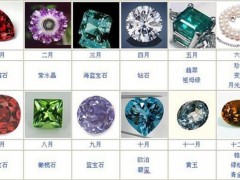 12生辰石對應表,尋找自己的守護神吧