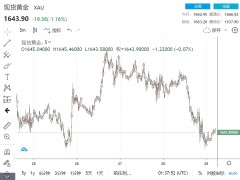 周評:全靠美聯儲賞飯吃!黃金跌、白銀漲 美國GDP粉墨登場 最鷹派時間點已過?