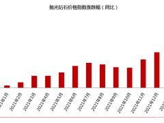 2022年2月鉆石價格簡報:鉆石價格整體上漲4.27%