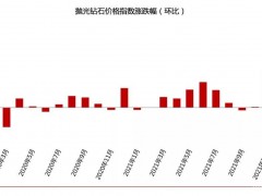 2022年1月鉆石價格簡報:鉆石價格整體上漲5.67%
