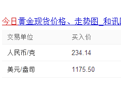 18k金價(jià)格今天多少一克|18k金價(jià)格查詢(xún)