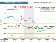 18K金價(jià)格|18K金多少錢(qián)一克