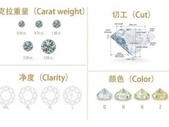 鉆石4C哪個指標最重要?鉆石4C標準重要度排名