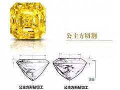 時尚黃鉆的切割方式及品牌黃鉆欣賞