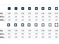 鉆石4C詳細圖文介紹(入門必看)