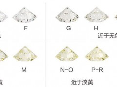 鉆石顏色對鉆石品質的影響大不大?