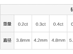 3克拉鉆石多大|3克拉鉆石價格