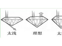 鉆石切工與鉆石價值的關系