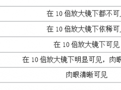 鉆石拋光指的是什么 鉆石拋光等級劃分