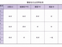 已鑲嵌鉆石4C分級標準