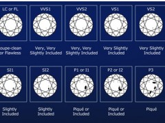 鉆石凈度VS1跟VS2哪個性價比更高?
