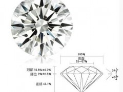 鉆石切工是如何影響鉆石火彩的