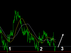 頭狼：隔夜黃金多空通殺四連勝，1621支撐干多