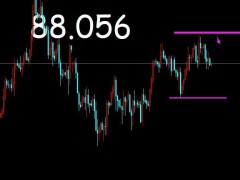 御姐析金：11.4非農黃金，原油，鎊日行情分析及策略