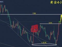 萬錦晟11.6黃金強勢大漲一改頹勢，周初黃金或?qū)⒀永m(xù)多頭！