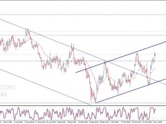 投資者警惕行情突襲！美聯儲“三號人物”即將發表講話 歐元、英鎊、日元、澳元和黃金最新交易分析