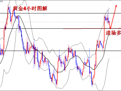 王導:黃金1700直接多,準備暴漲50美金