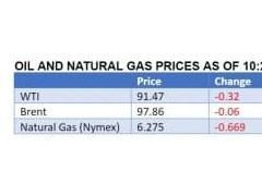 專家稱本周布油難以升破100美元，背后原因揭秘！