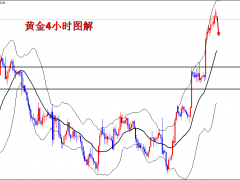 王導:黃金跳空低開10美金,1766反手空