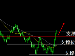 頭狼：黃金開啟多頭模式，1755干多
