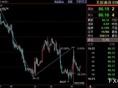 NYMEX原油料跌向83.20美元