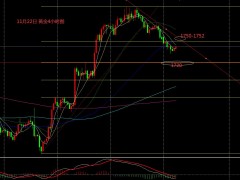 張文輝:黃金短線選擇方向 原油