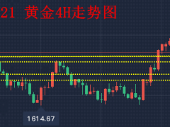11.23—秋末悔城:黃金節奏空間雙收窄!時間換空間蓄力漲