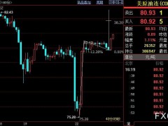 NYMEX原油上看81.84美元