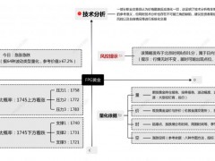 FPG財盛國際：美聯儲助力黃金多頭走勢 歐盟限價打壓石油價格