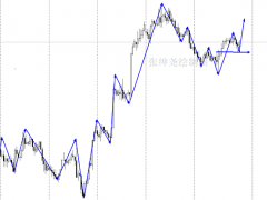 張紳堯:11.26黃金原油周評行情分析,11.27下周開盤黃金原油布局策略