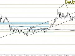 黃金長期技術分析！金價恐開始另一輪看漲行情 投資者如何制定交易計劃？