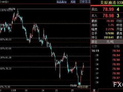 NYMEX原油或進一步反彈至81.29美元