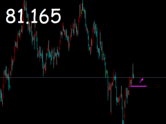 御姐析金:12.2黃金,原油,鎊日行情分析及策略
