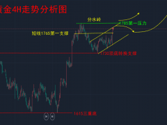 12.2—秋末悔城:趨勢已成順勢為主!非農提防殺跌回踩
