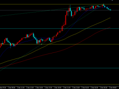 美聯儲放緩加息預期升溫,金價大幅走高重返1800