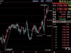 國際金價后市上看1790美元
